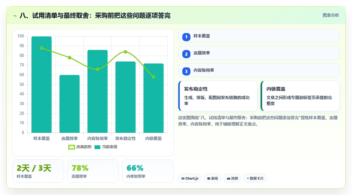 八、试用清单与最终取舍:采购前把这些问题逐项答完