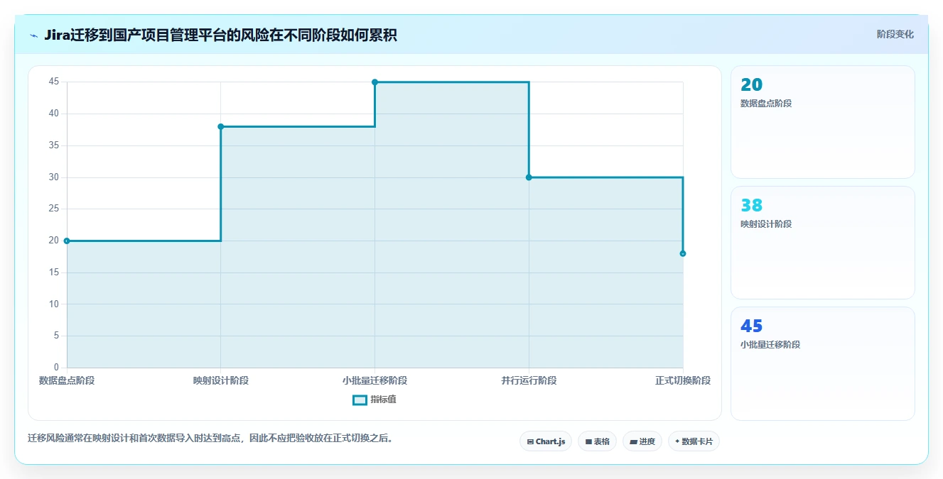 2026年效率之选:6款顶级文档大全软件工具对比