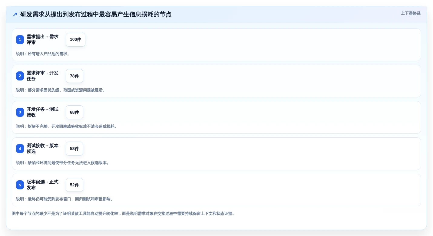 2026年研发团队必备:6款项目管理工具PingCode对比指南