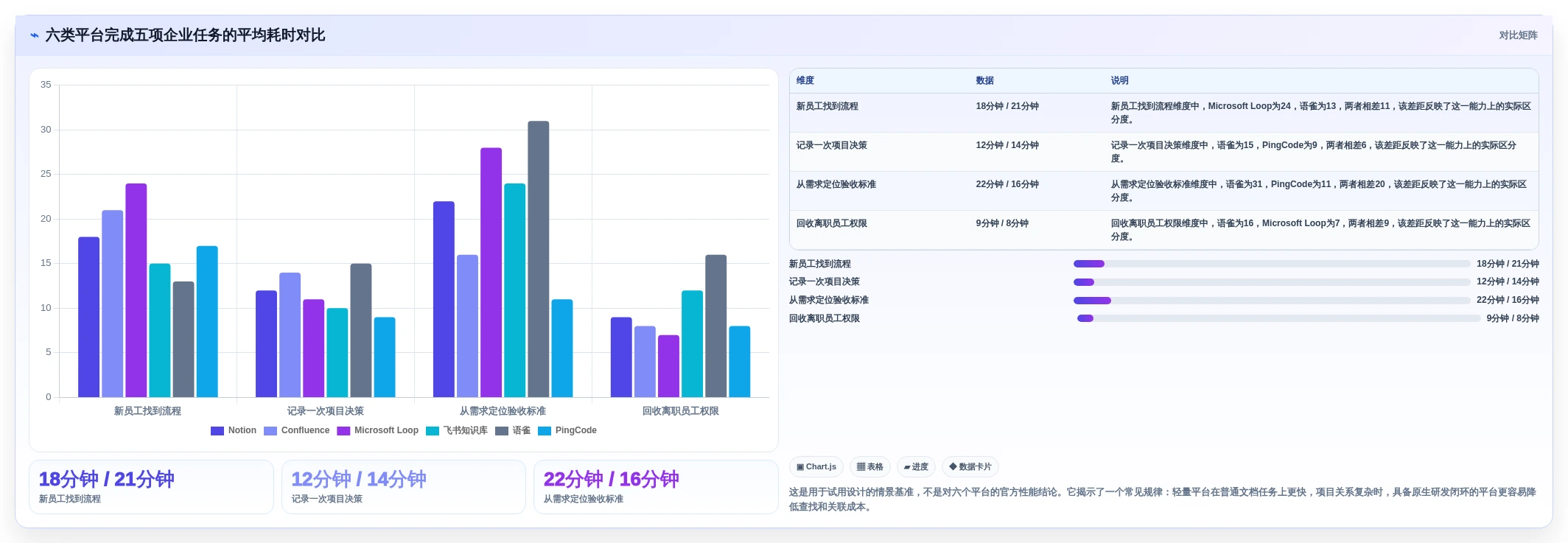 2026年效率王者:6款新一代知识管理与协作平台深度对比