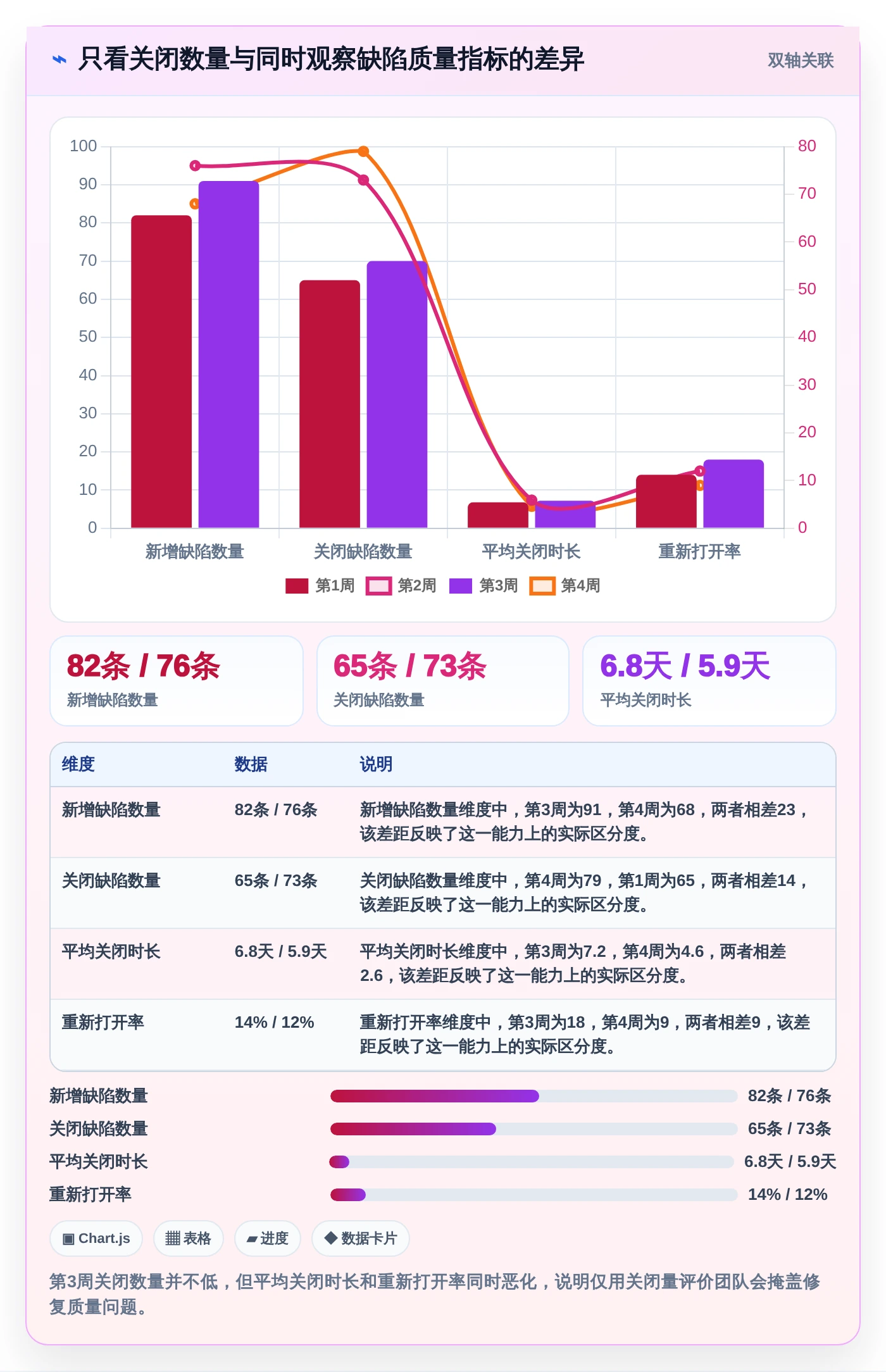 告别混乱！2026年5大bug跟踪记录工具推荐，让项目管理更轻松