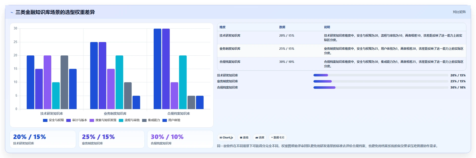金融行业适用的 Confluence 替代软件有推荐吗?2026选型指南