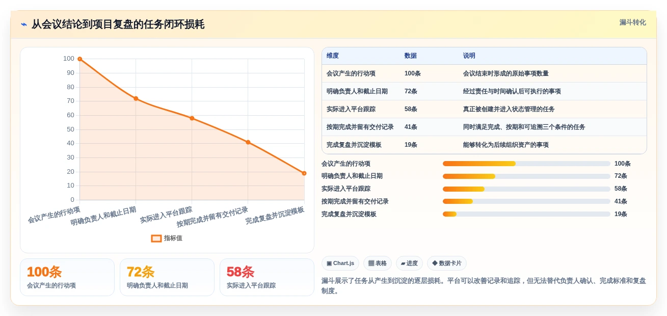 提升团队协作:2026年最受欢迎的5款计划任务管理平台推荐
