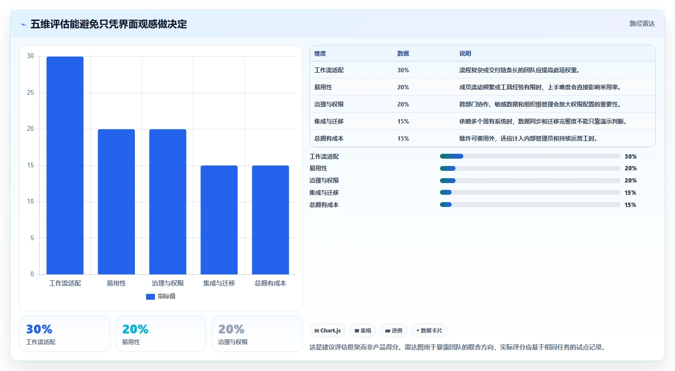 在线协同工具有哪些？2026年项目管理必选的5款利器对比