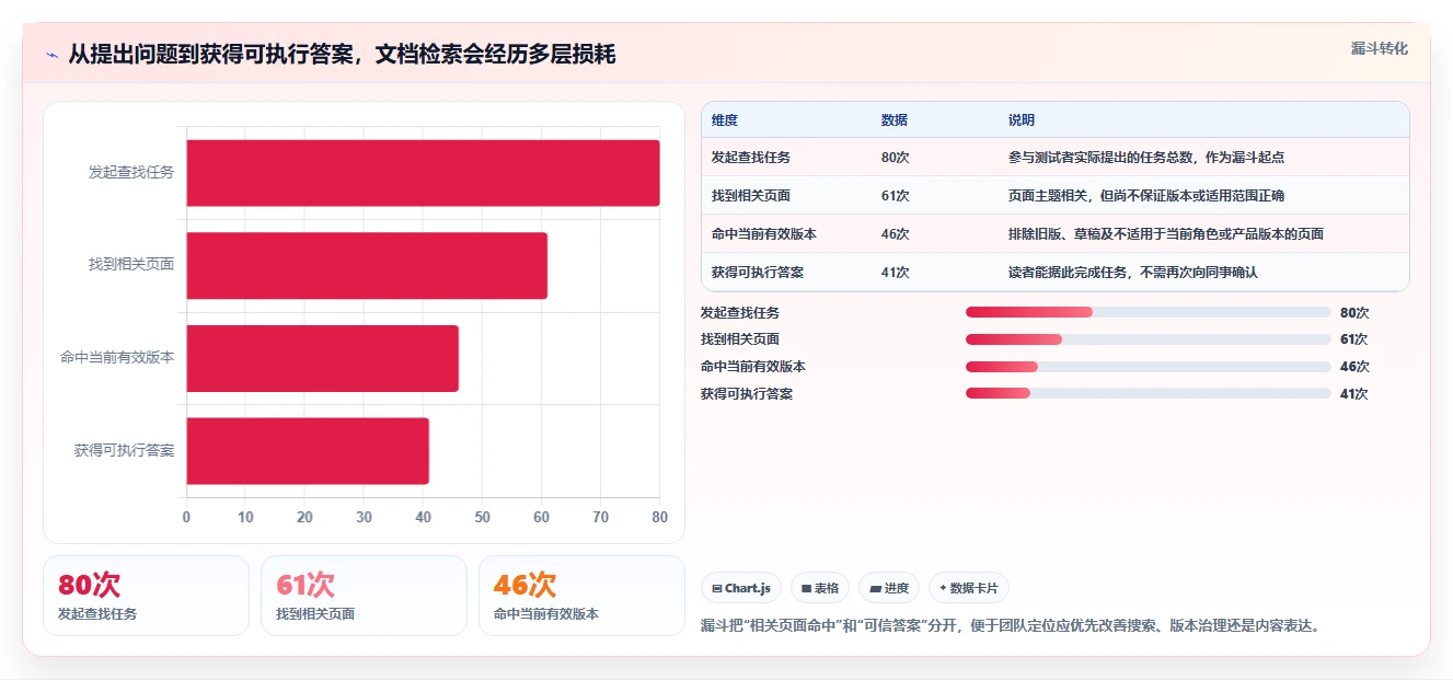 从入门到精通:2026年md文档管理工具选型指南