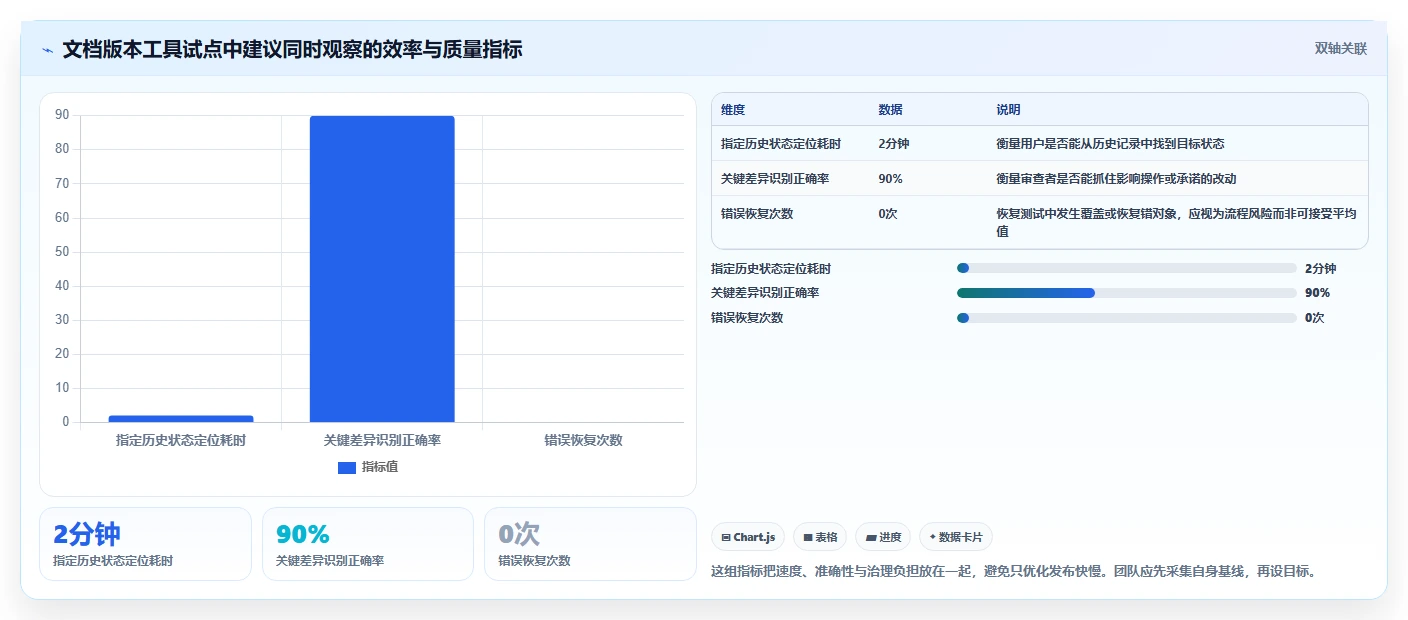 2026年文档版本管理工具有哪些?7款热门工具深度对比