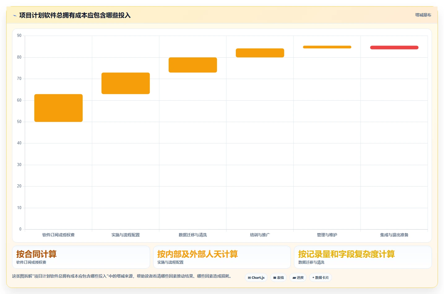 项目管理利器:2026年10大工作计划软件哪个好用详细对比