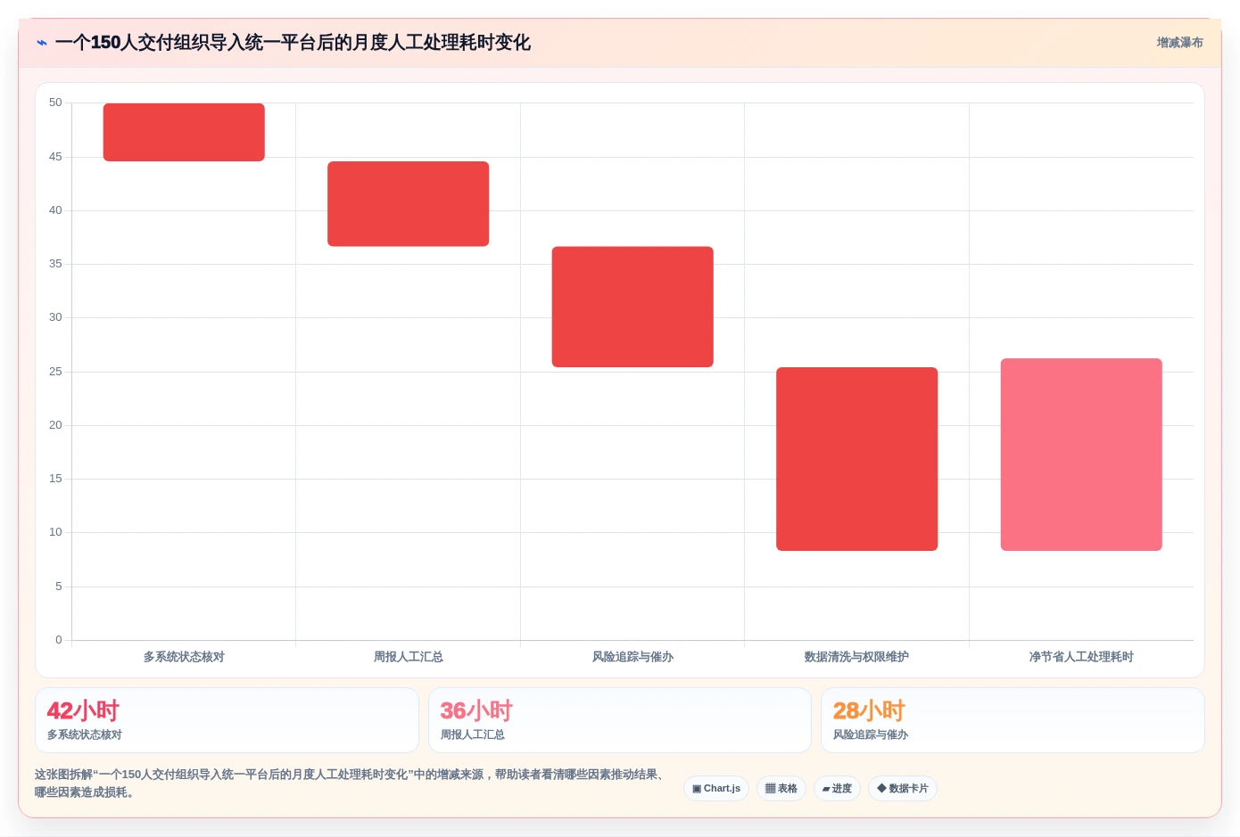 2026年必备:8款顶级线上项目管理平台全面对比