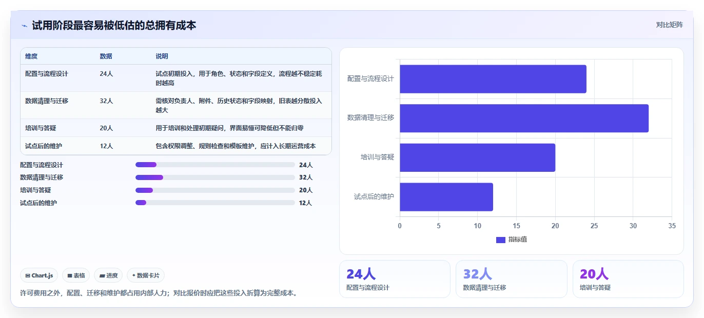 选对工具事半功倍：2026年最受欢迎的5大项目管理软件Jara盘点