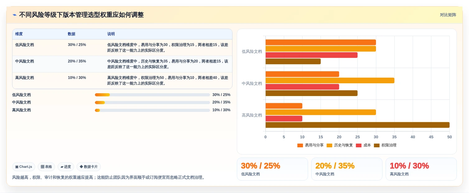 2026年必备:6大在线文档版本管理工具全面对比