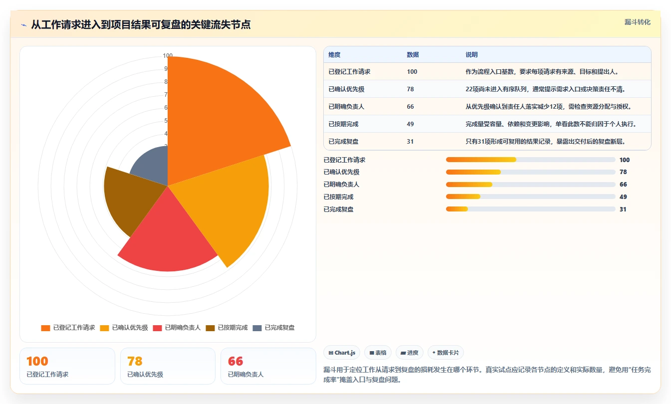 2026年最佳选择:8款优秀的项目管理软件工具对比与推荐