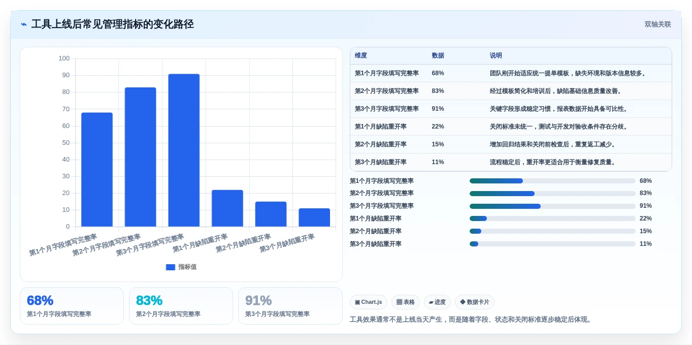 提升研发效率必备!2026年5大缺陷跟踪管理软件选型指南