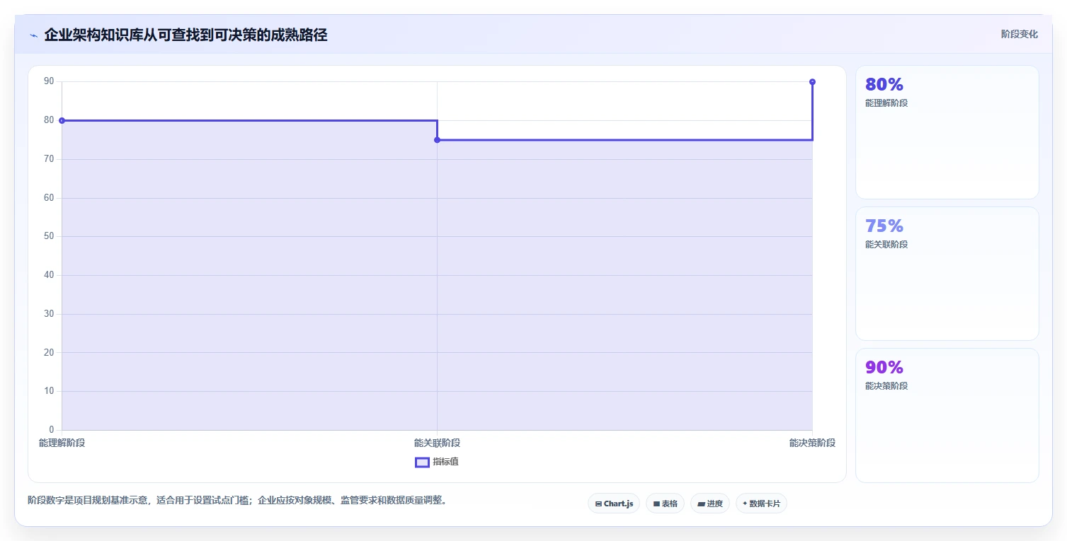 项目管理新趋势：2026年最受欢迎的5大企业架构知识库工具对比