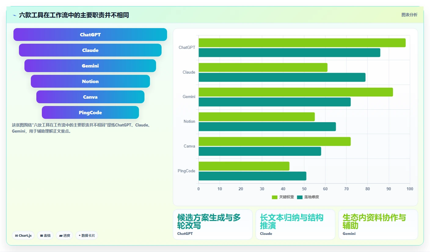 2026年度生成与管理工具大盘点：6款提升效率的必备神器