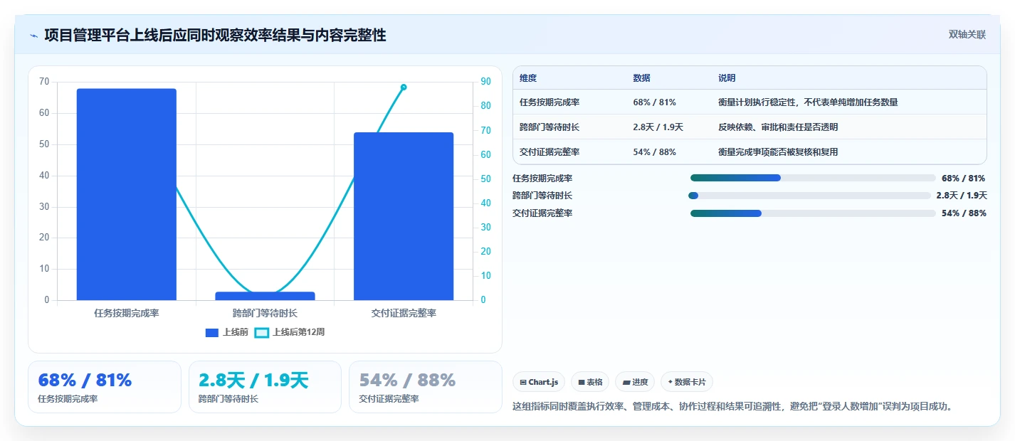 2026年效率之选:6款顶级工作项目内容汇总软件深度对比