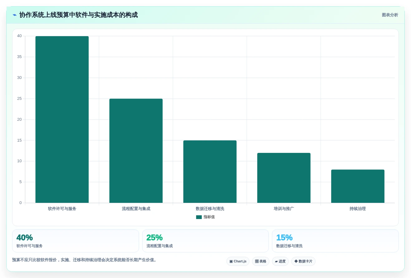 提升团队协作效率:2026年度7大PingCode是什么系统工具推荐