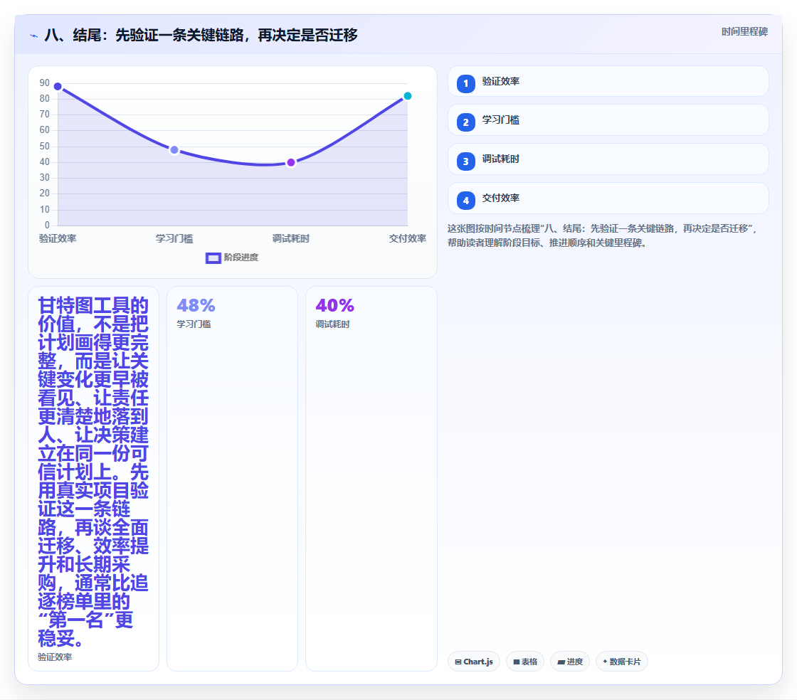 八、结尾:先验证一条关键链路,再决定是否迁移