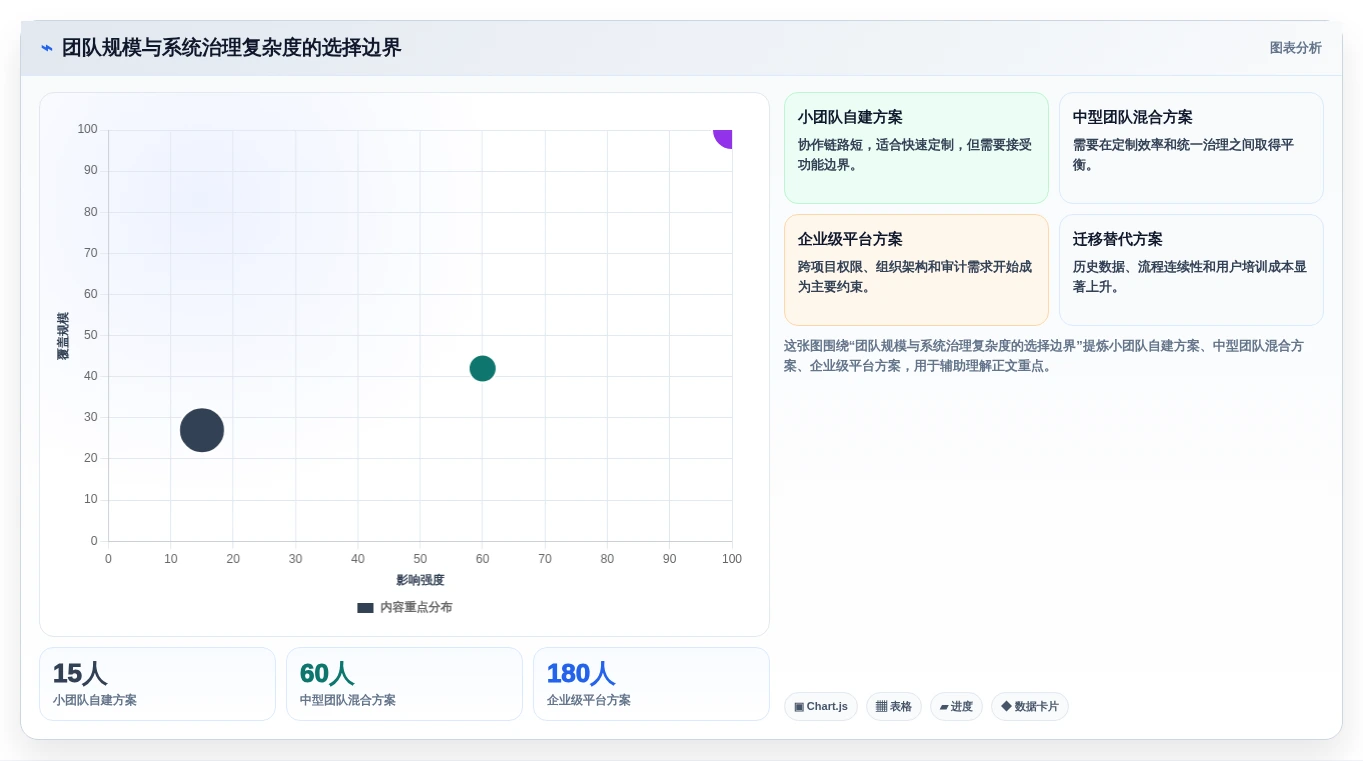 提升研发效率:2026年最受欢迎的5款layui任务管理系统推荐
