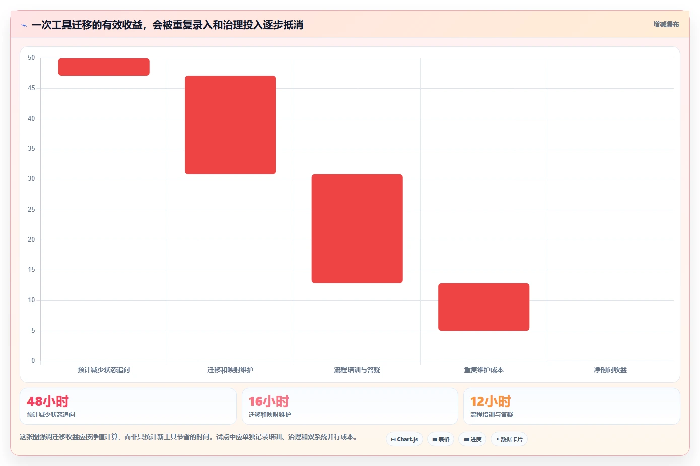 2026年必备:8款最受欢迎的产品经理常用工具大盘点