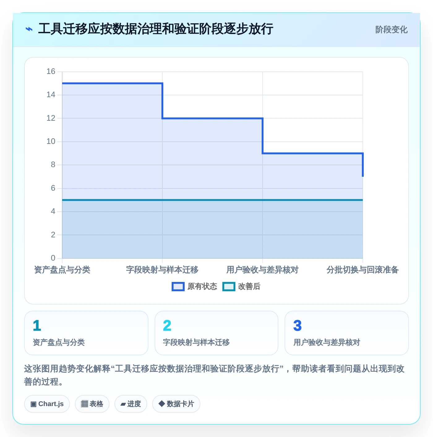 提升研发效率的秘密武器：2026年最值得投资的5大项目生命周期管理工具