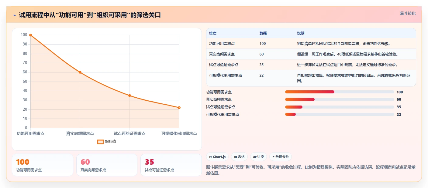 项目管理新趋势:2026年最受欢迎的8大任务计划列表工具盘点