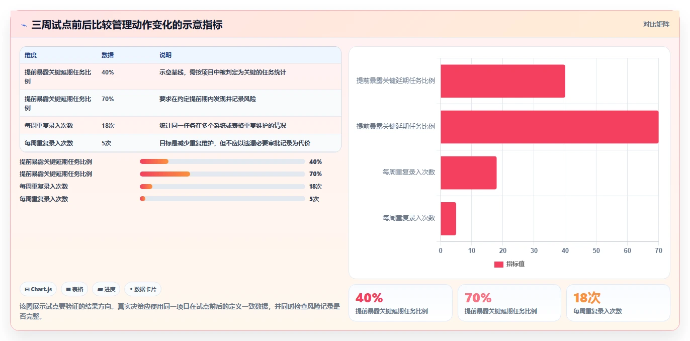 项目经理必看:2026年最具性价比的5大在线项目管控工具推荐