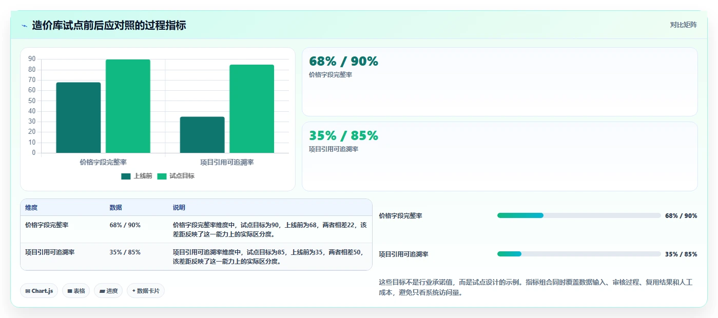 效率提升必备：2026年7款热门信息化项目软件造价库管理系统深度分析
