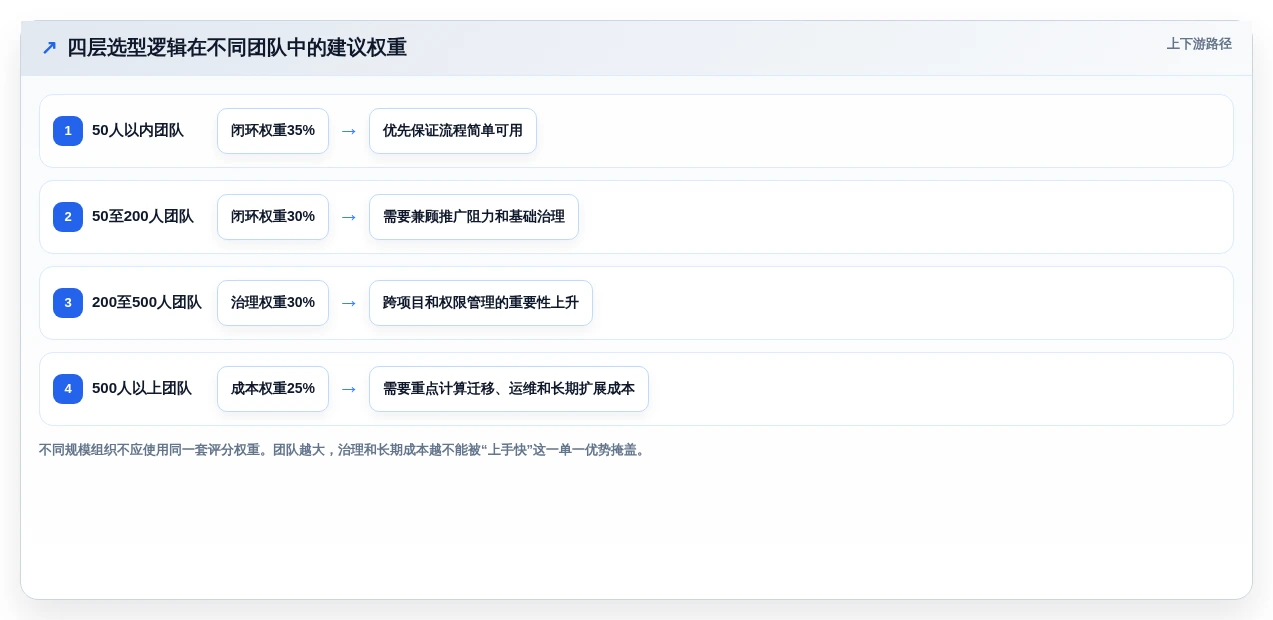 2026年效率革命:6大PingCode研发平台工具深度对比