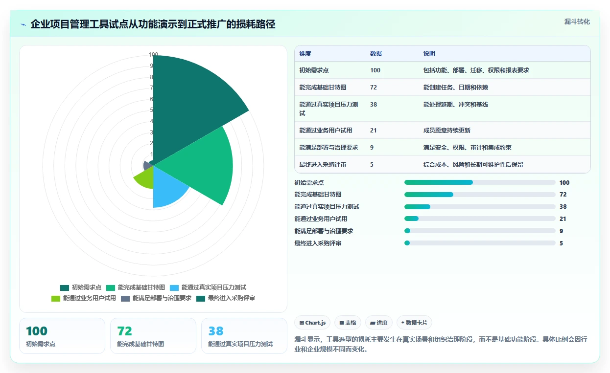 一键生成进度表:2026年最受欢迎的7款甘特图自动绘制工具盘点
