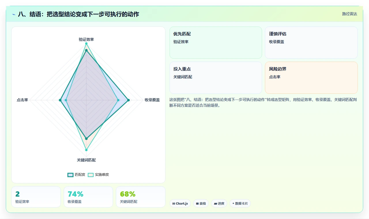 八、结语：把选型结论变成下一步可执行的动作