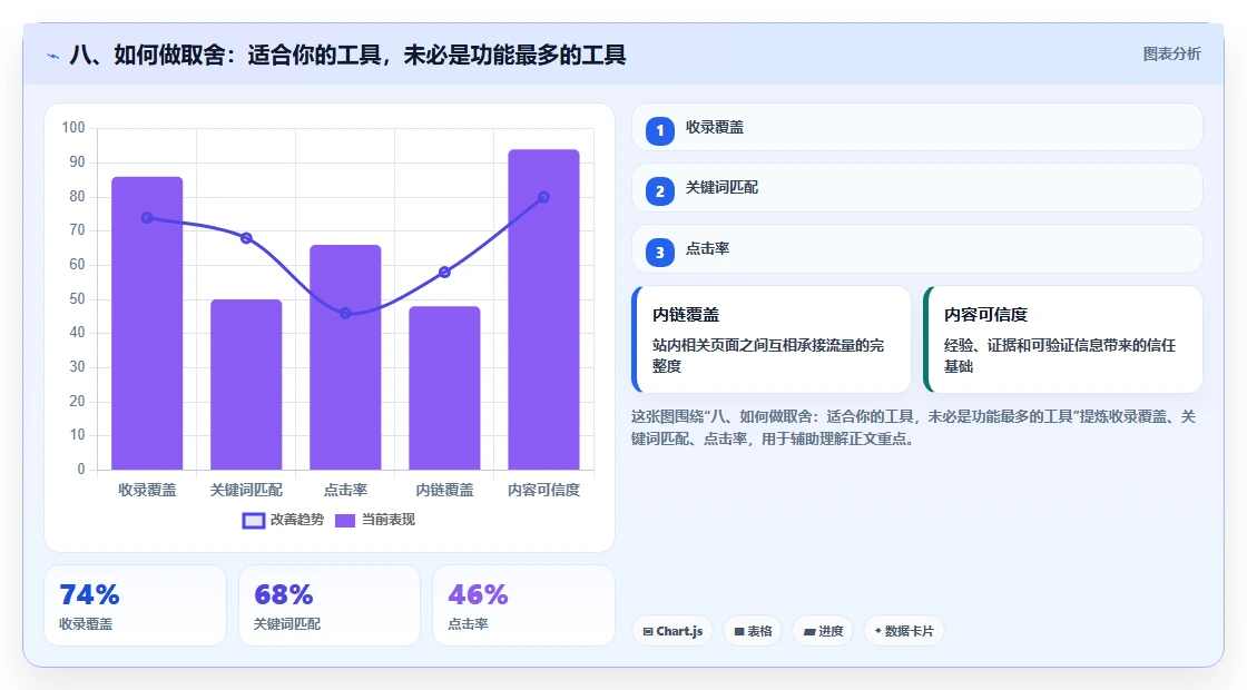 八、如何做取舍：适合你的工具，未必是功能最多的工具