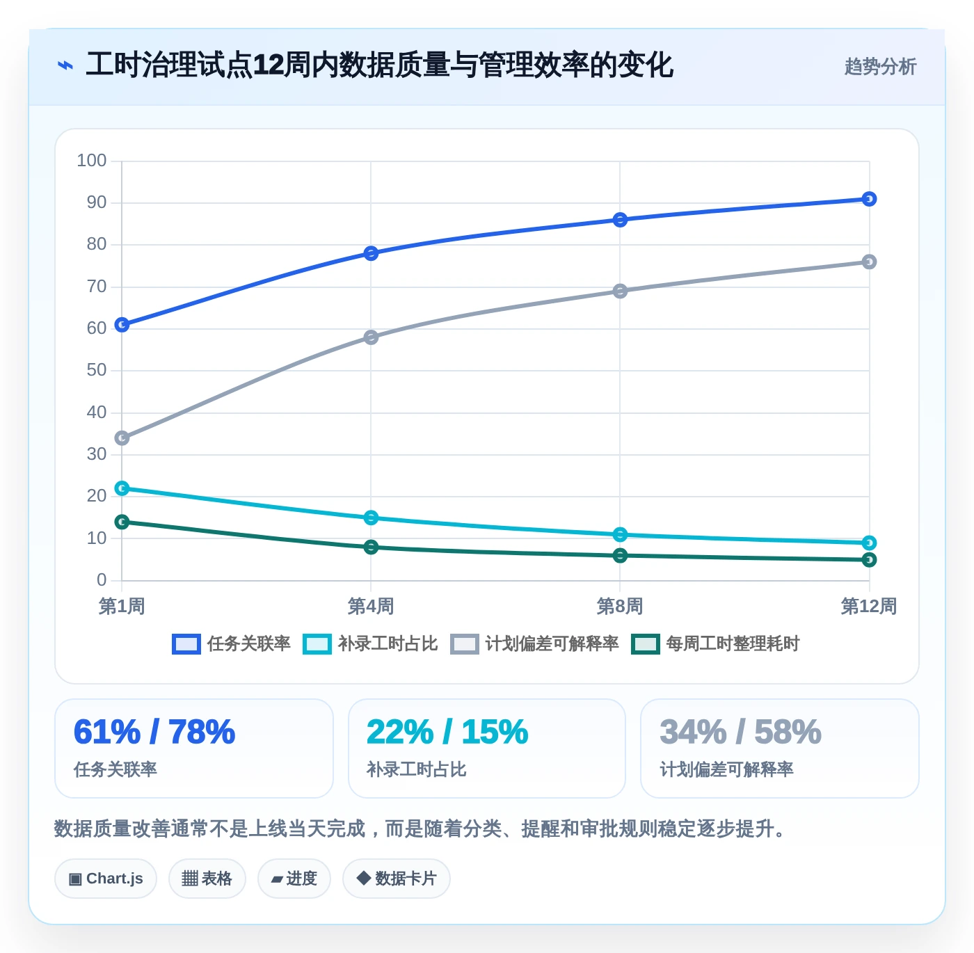 提升团队生产力：2026年不可错过的5大纯粹的项目工时记录软件推荐