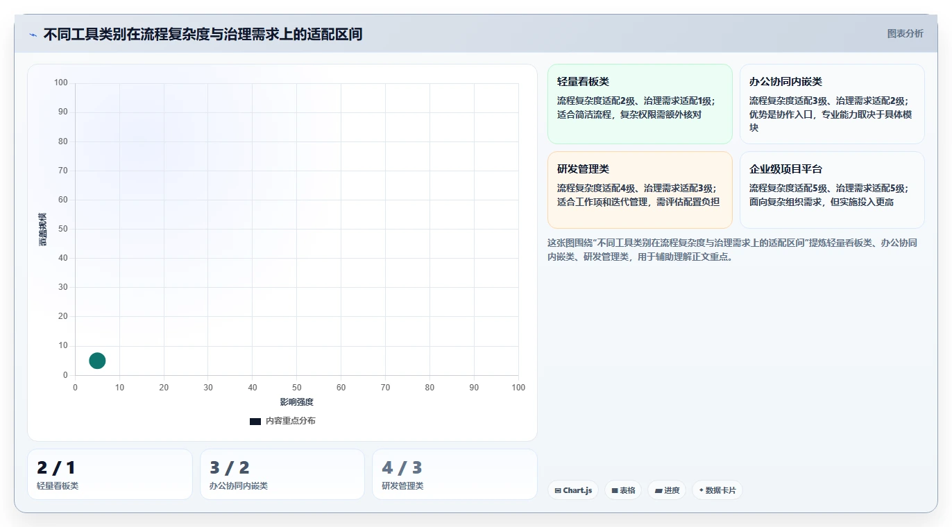 2026年性价比高的项目管理工具选哪个:深度测评与推荐