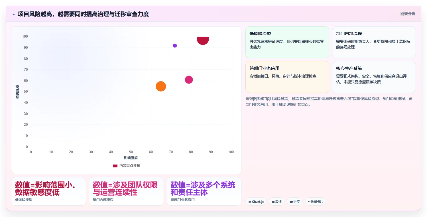 低代码革命:2026年最值得投资的8大可以DIY开发前后端的软件平台