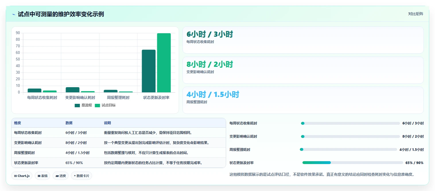 如何选择适合你的好用进度计划编制软件?2026年最新选型指南