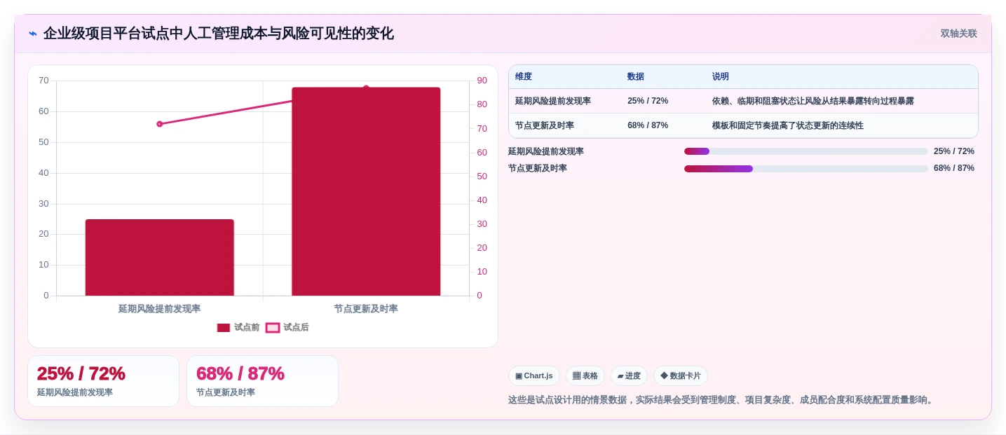 轻松掌控项目进度:2026年7款顶级节点管理系统工具盘点