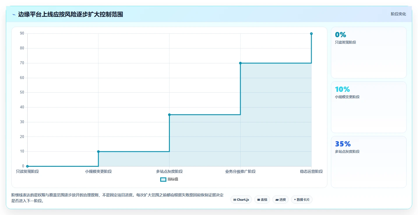 企业级边缘节点管理平台选型攻略:2026年必看的5大关键指标