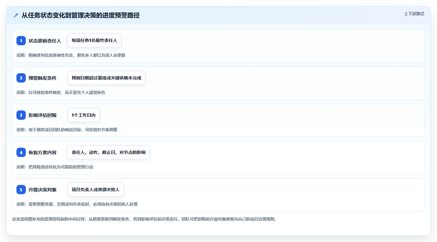 2026年项目管理效率提升：6款优秀Excel项目进度计划表模板对比