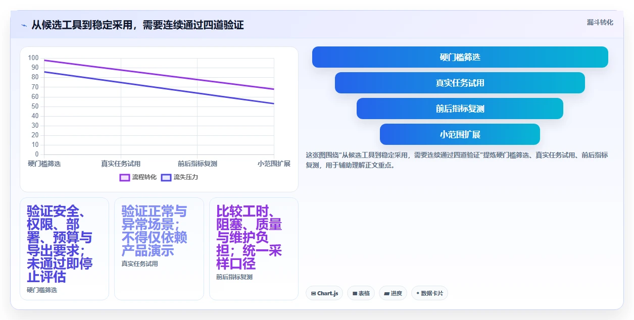 打造高效团队：2026年必备的5款智能工作项目清单工具推荐