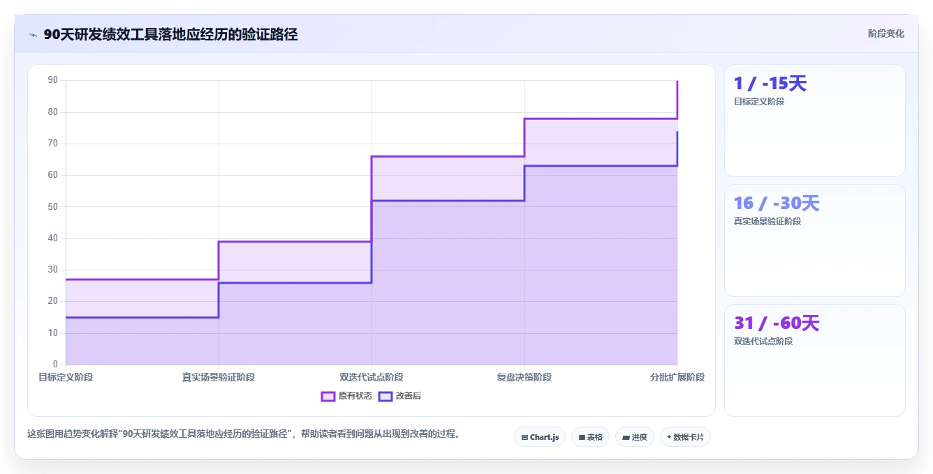 2026年软件开发绩效工具大盘点:8款提升团队效率的必备利器