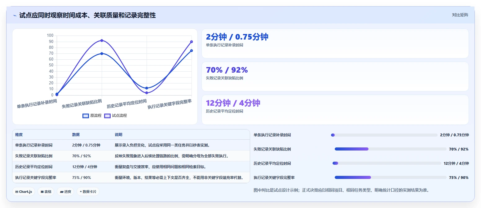 选对工具事半功倍：2026年测试记录工具选型指南