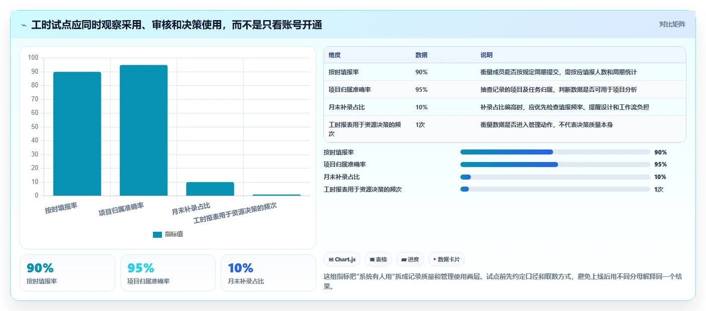 项目管理新趋势：如何选择最适合你的捷为itimes工时管理系统？2026年详细指南