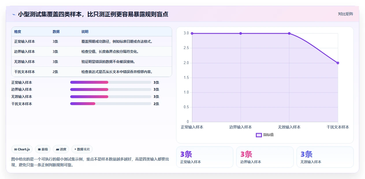 开发者必备：2026年最受欢迎的5大正则表达式在线测试工具盘点