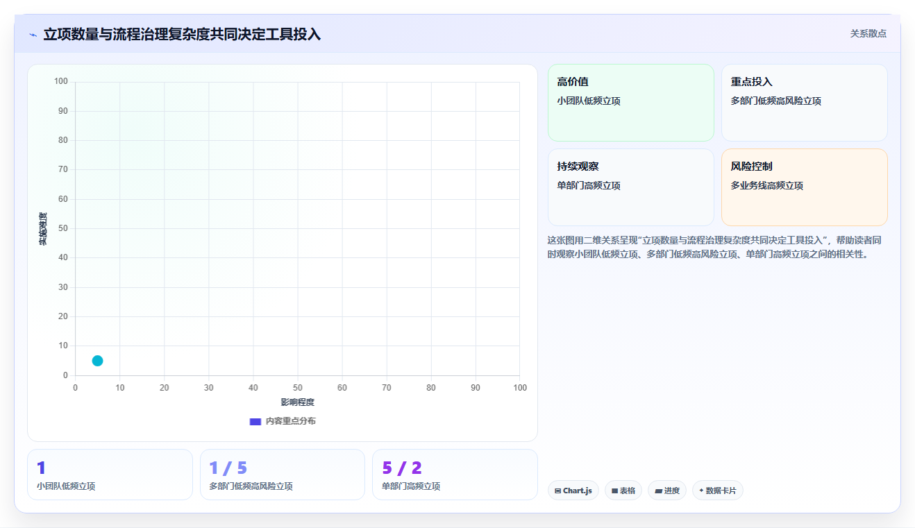 选对工具事半功倍:2026年立项表格选型指南及8款热门工具盘点