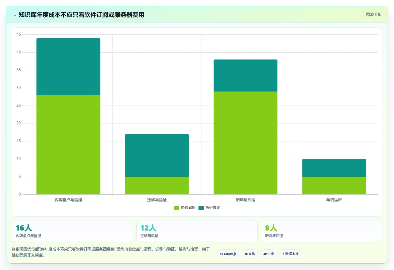 2026年Confluence替代方案：10款研发团队知识库工具选型指南