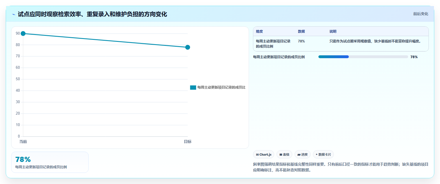 研发团队必备:2026年最值得投资的5大项目管理文档工具