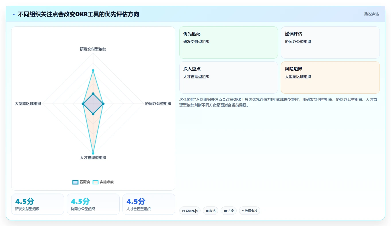 2026年OKR目标管理系统大比拼：6款顶级工具助力企业腾飞