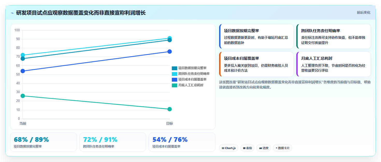项目管理新趋势:2026年8款热门阿米巴软件工具盘点