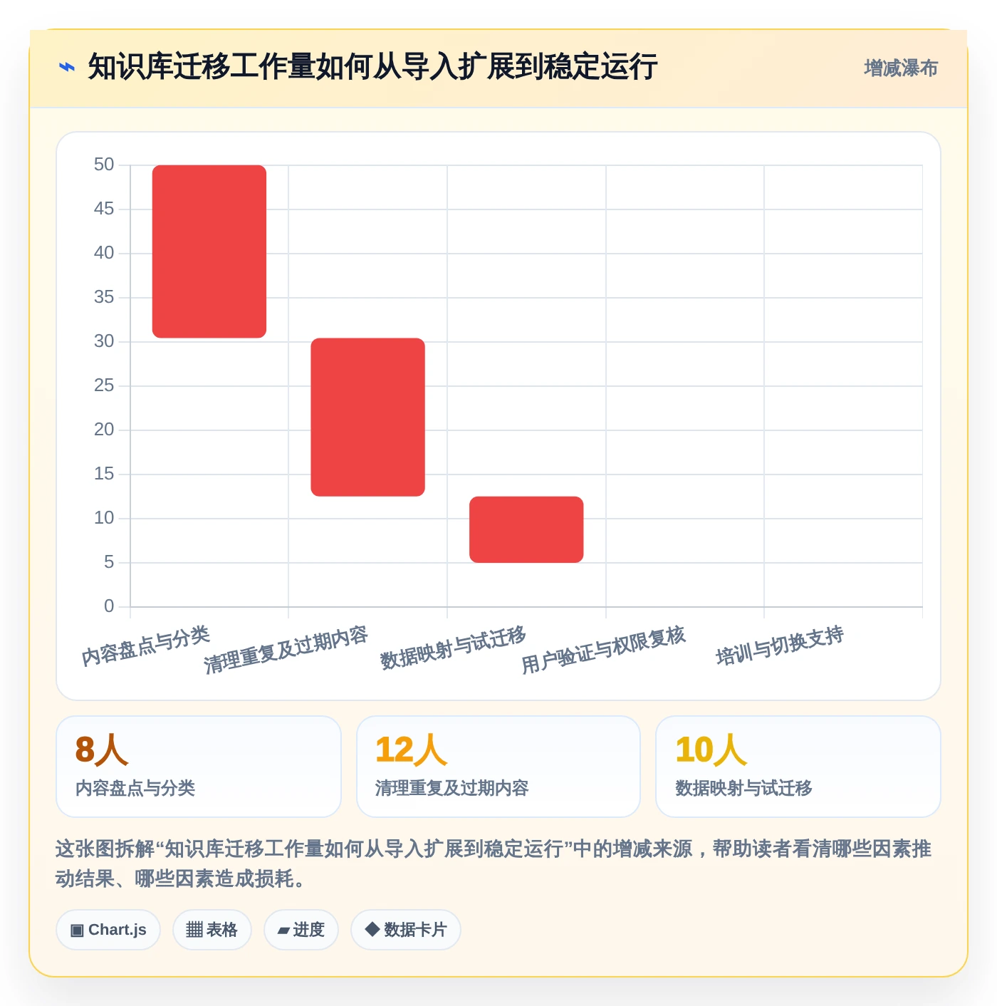 2026年必看:6大和Confluence相似的系统工具对比分析