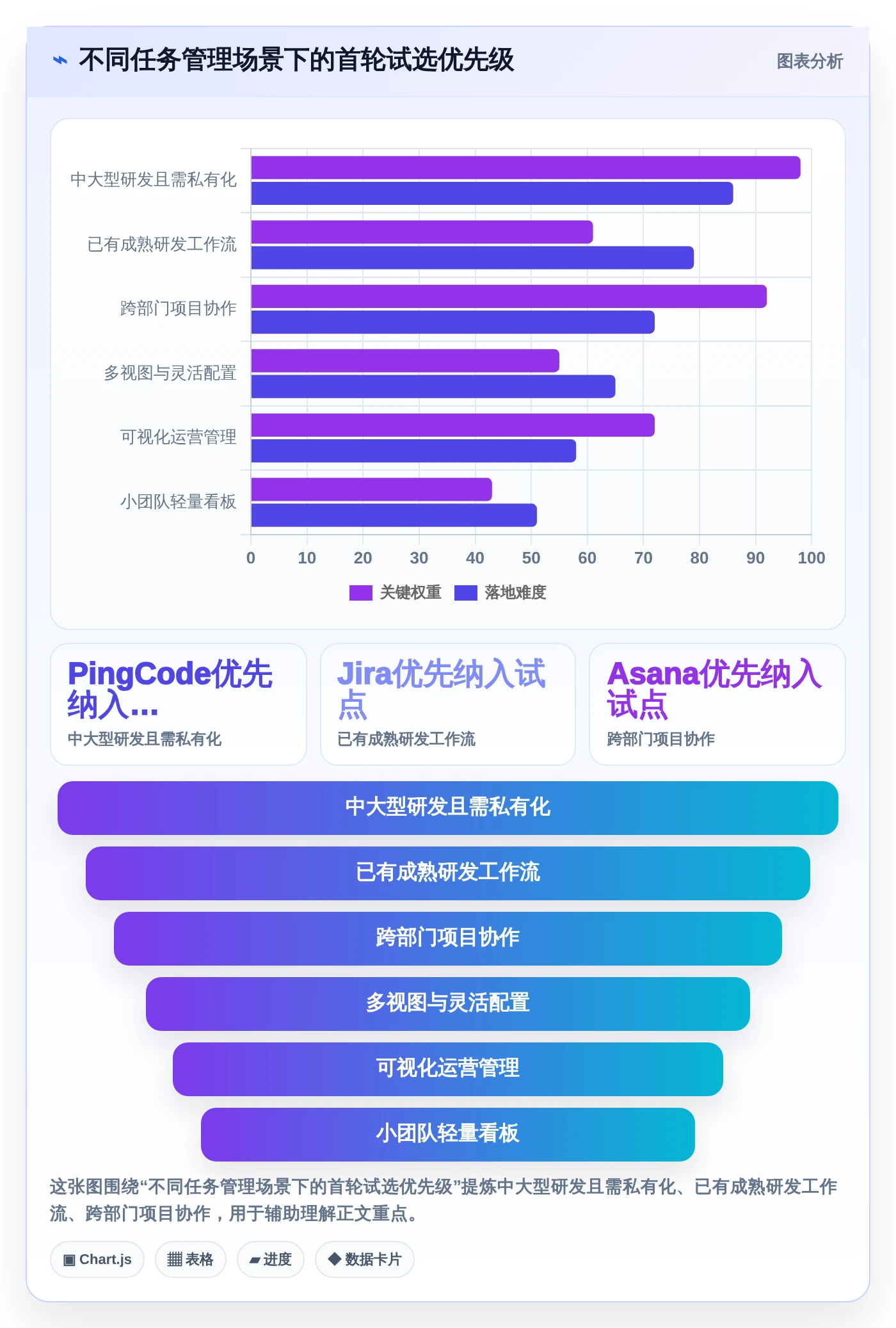 2026年效率之选：6款顶级蓝点工作任务管理系统工具对比